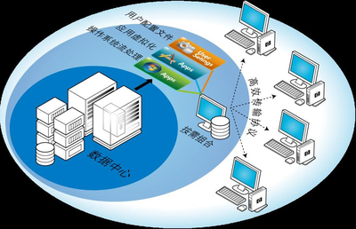 新手建站必讀 香港云服務器的用途與使用方法