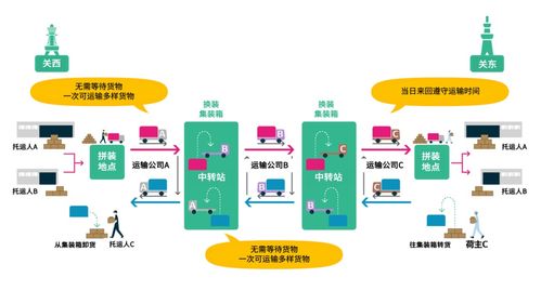 電裝聯合多家企業驗證干線中轉運輸服務SLOC技術
